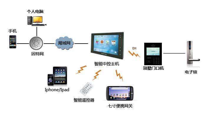 浏阳市海云网络电子科技有限公司,浏阳安防监控系统,浏阳考勤系统,停车场系统哪里的好