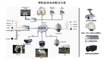 浏阳市海云网络电子科技有限公司,浏阳安防监控系统,浏阳考勤系统,停车场系统哪里的好 浏阳市海云网络电子科技有限公司,浏阳安防监控系统,浏阳考勤系统,停车场系统哪里的好